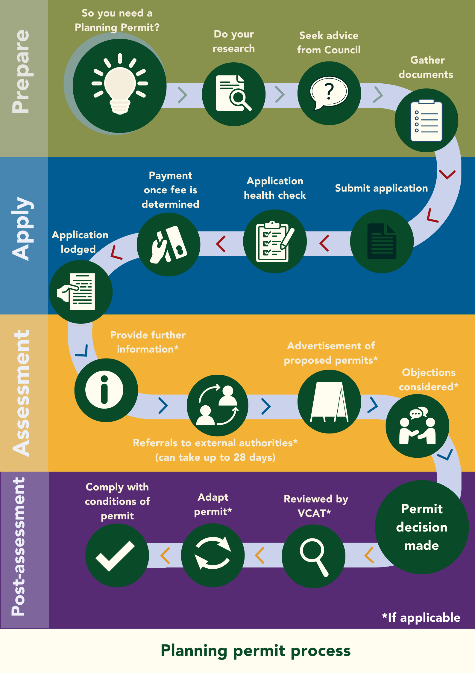 Planning-permit-infographic.png