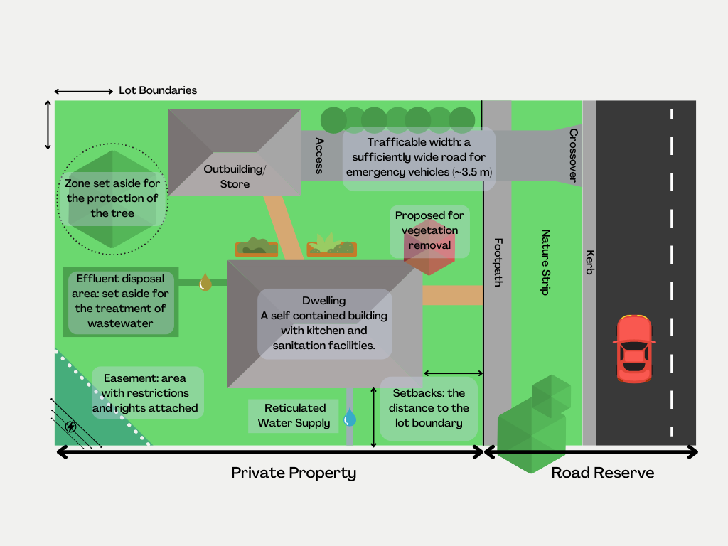 HORSHAM-Visual-glossary-of-Planning-Terms.png