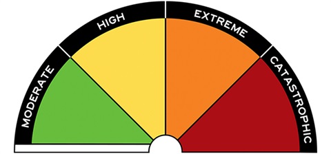 Fire Danger Ratings.jpg