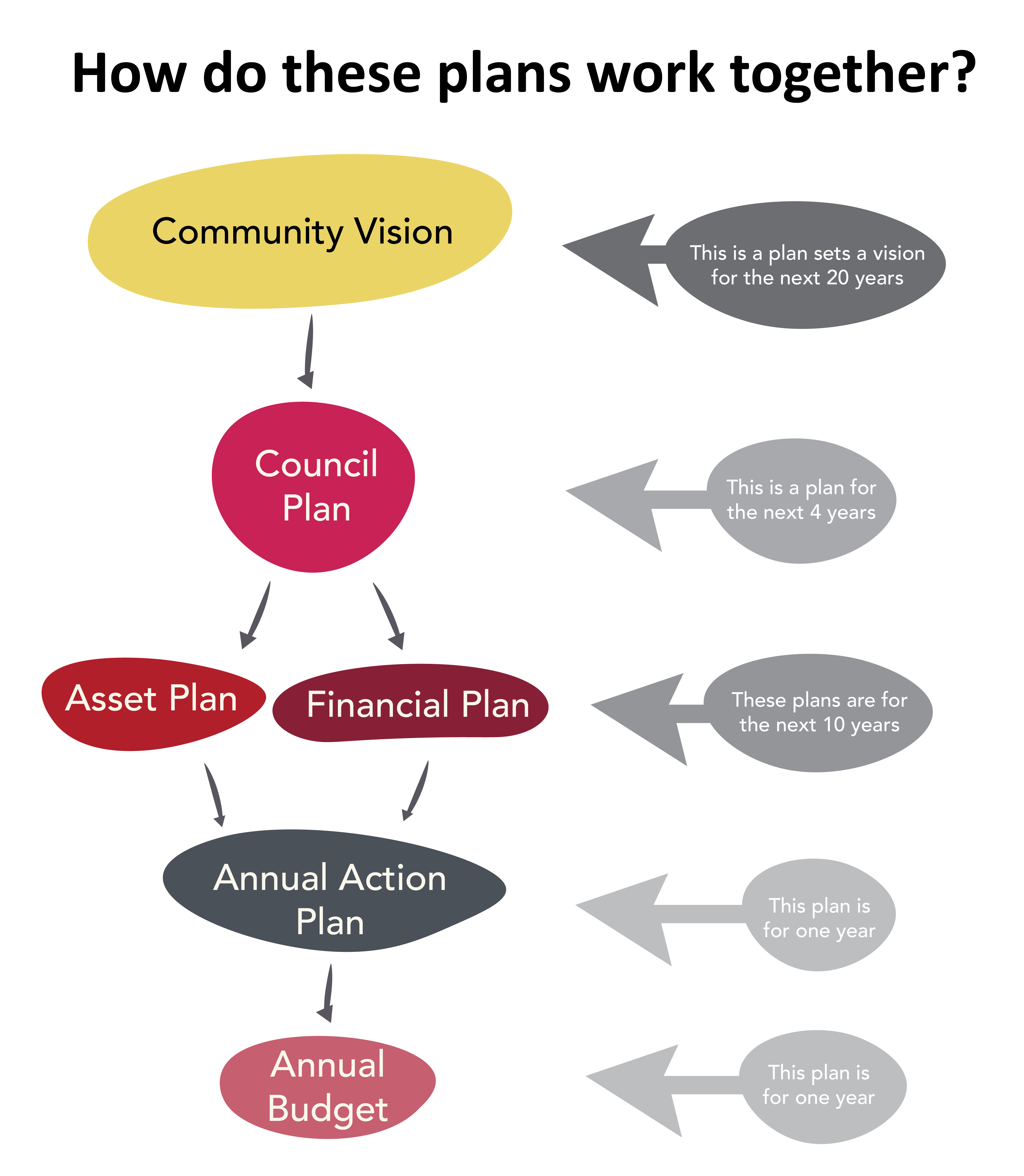 Planning_Flowchart_August_2021-pm_update-01.png