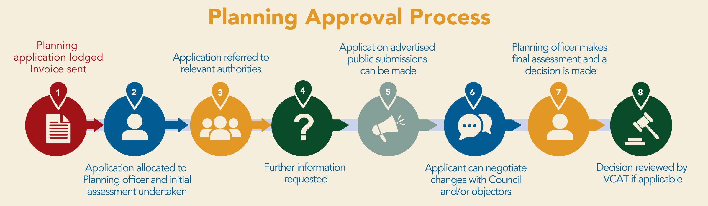 HORSHAM-Planning-approval-process.png