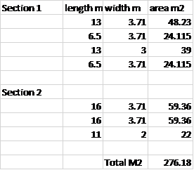 Turf sizes.png